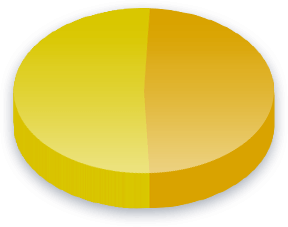 Boat Immigrants Poll Results